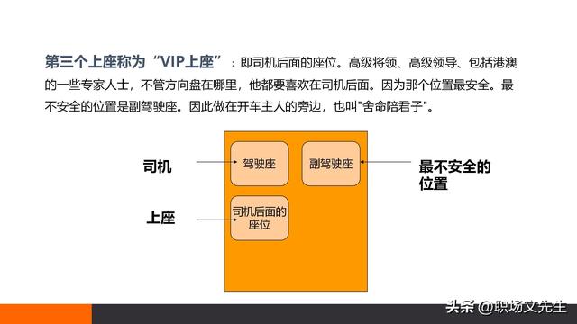 乘车礼仪培训，多排轿车的乘车礼仪，使用小轿车一般座次排序