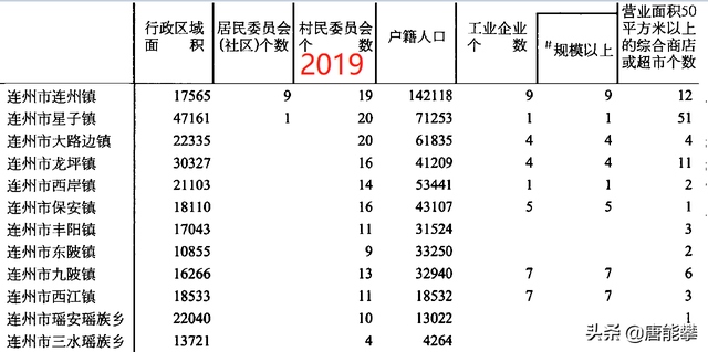 清远英德23镇、连州12镇的变迁：乡镇人口、工业、土地最新统计