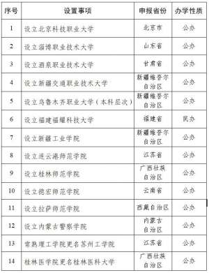 教育部：拟同意设置北京科技职业大学等14所本科高校