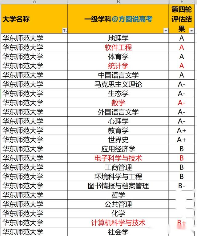 上海最尴尬的985大学——华东师范，我还要被误会多久？