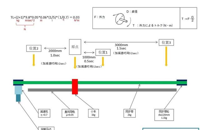 伺服电机选型“通用模板”-干货分享