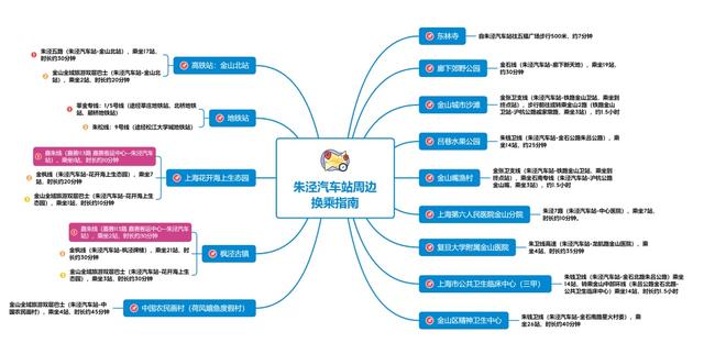 金山⇄ 嘉善，公交线路+1