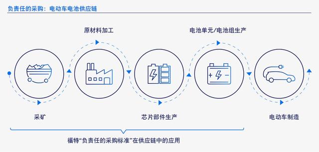 电气化产品、可持续制造、社区关爱——多维度铺就通向更美好世界之路 福特汽车发布2024年度公司综合年报