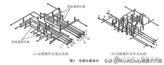 汽车玻璃窗装饰板模具设计