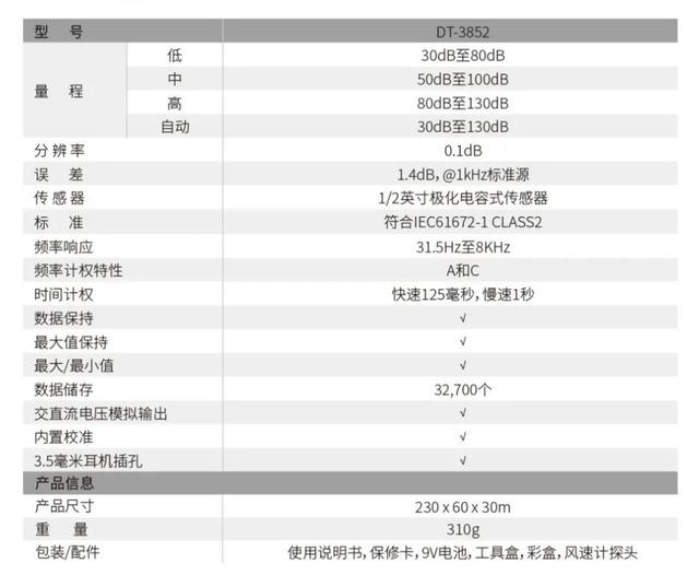 1分钟了解专业噪音计