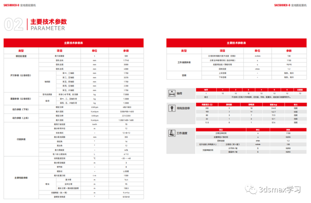 8-2400T汽车吊性能表（23年版）