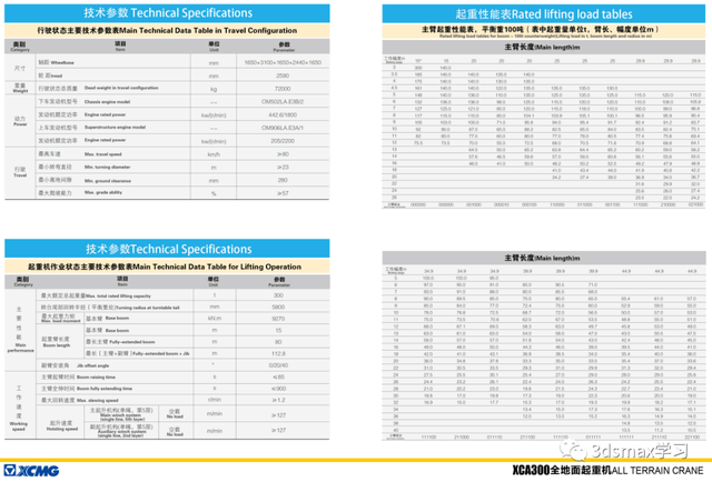 25T-500T徐工汽车吊性能表（23年版）