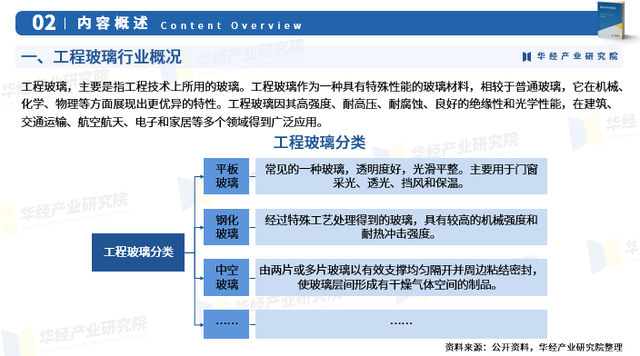 2024年中国工程玻璃行业产业链、竞争格局、重点企业及投资风险