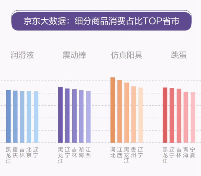 女性成人用品网购大数据曝光：东北女孩，不将就！