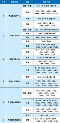 青岛有几个汽车站(青岛市内各大汽车站已复运八成以上线路 最新时刻表来啦)