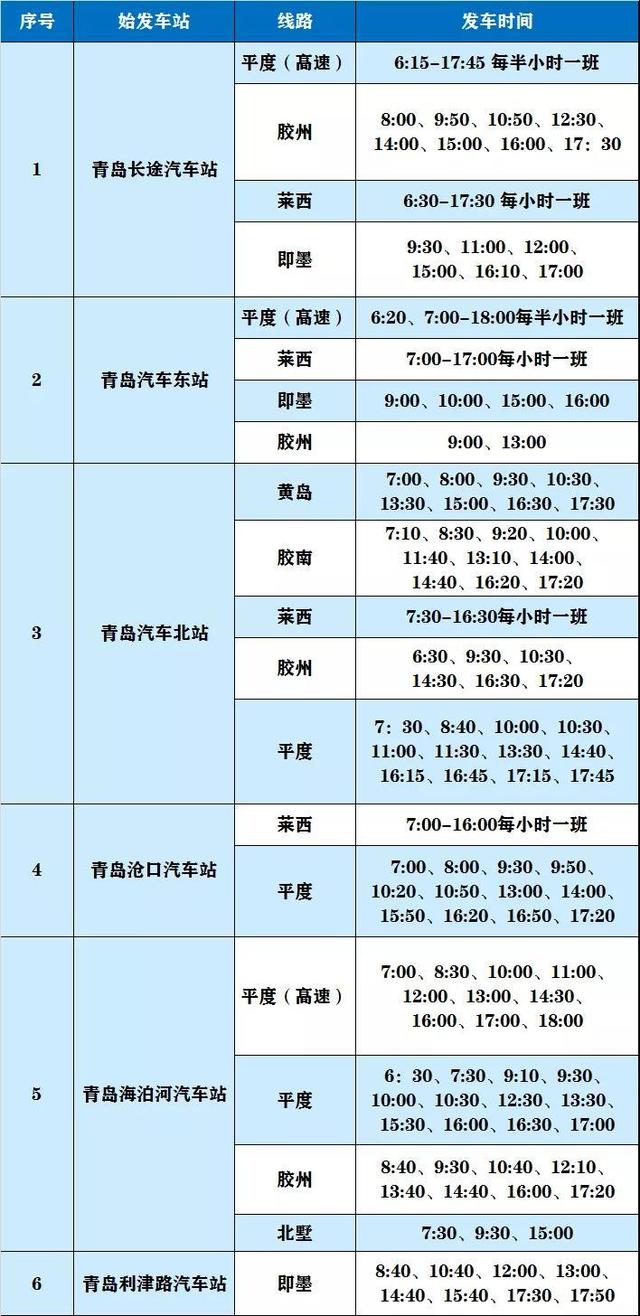 青岛市内各大汽车站已复运八成以上线路 最新时刻表来啦