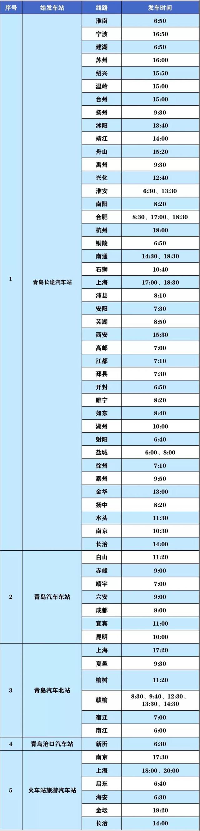 青岛市内各大汽车站已复运八成以上线路 最新时刻表来啦