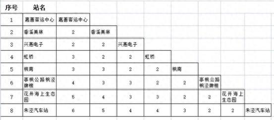 金山⇄ 嘉善，公交线路+1