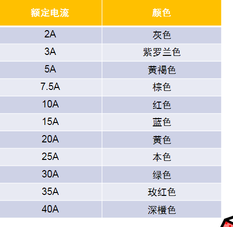 汽车电路--电气原部件认识