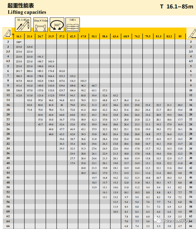 25T-500T徐工汽车吊性能表（23年版）