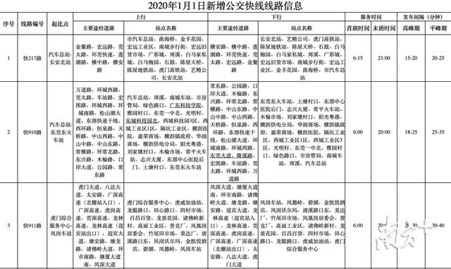 新年换新装！东莞巴士新增4条公交快线