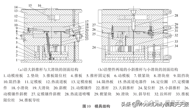 汽车玻璃窗装饰板模具设计