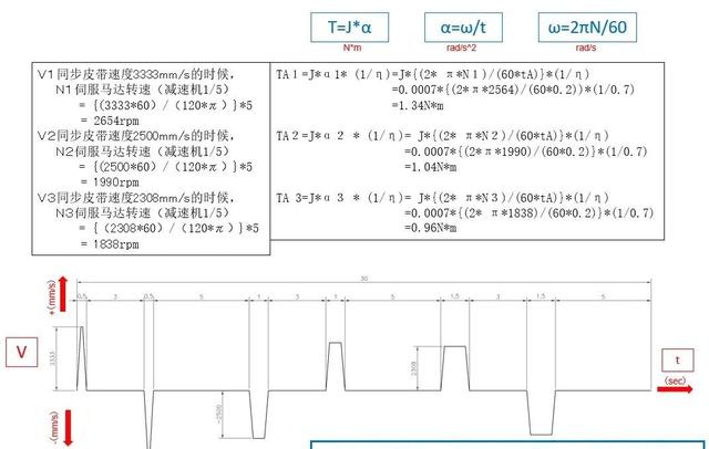 伺服电机选型“通用模板”-干货分享