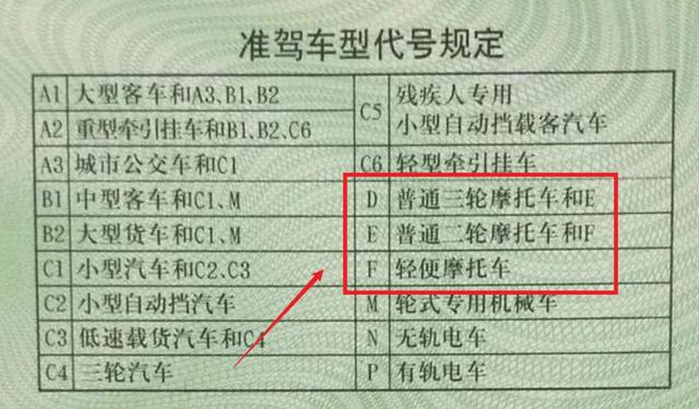 电动车、三轮车驾驶证、行驶证怎么办理？跑2个地方就能解决