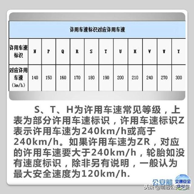 教您如何看懂轮胎上的标识！