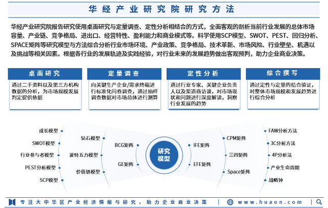 2024年中国工程玻璃行业产业链、竞争格局、重点企业及投资风险