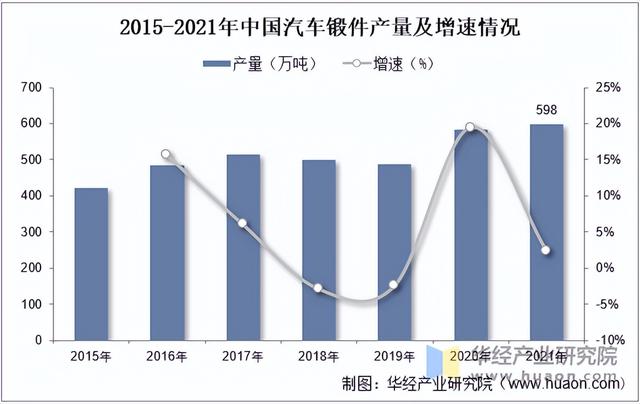 2025年中国汽车锻件产量、相关政策及重点企业分析