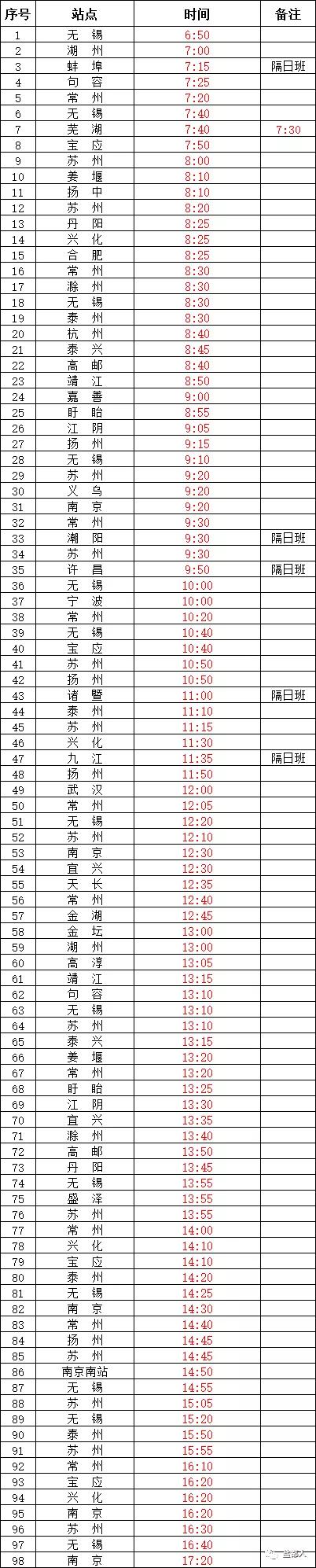 盐城汽车客运西站客车有调整！最新时刻表，速看