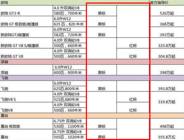 都说红标本田惹不得，不同颜色的车标背后，到底有什么讲究？