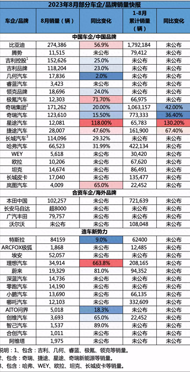 日产汽车中国区8月销量64905辆，解析日产天籁首年用车成本