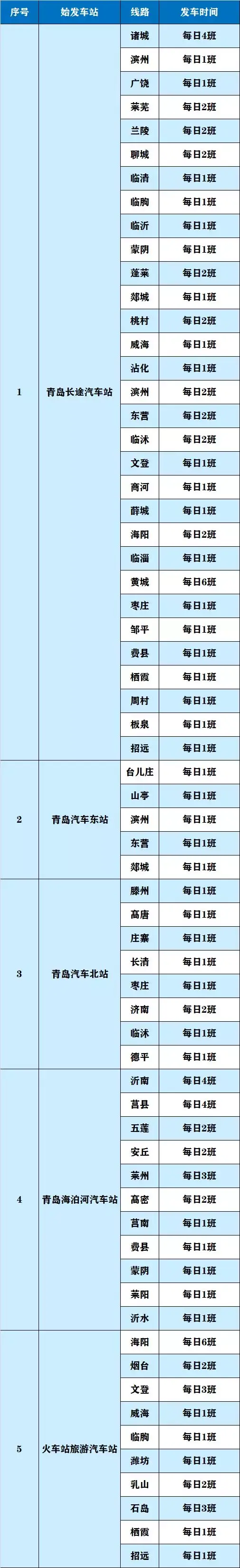 利津路汽车站恢复运营，还有这些公交站点和线路调整