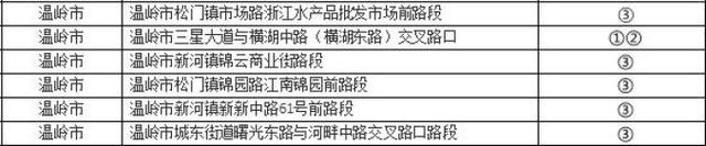 椒江黄岩路桥临海温岭玉环天台仙居三门，重要事项！