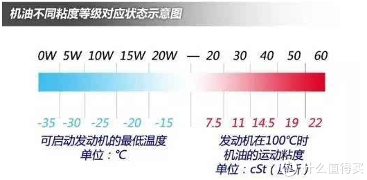 老司机秘籍：从检查到行车，冬季用车看完这篇就差不多了