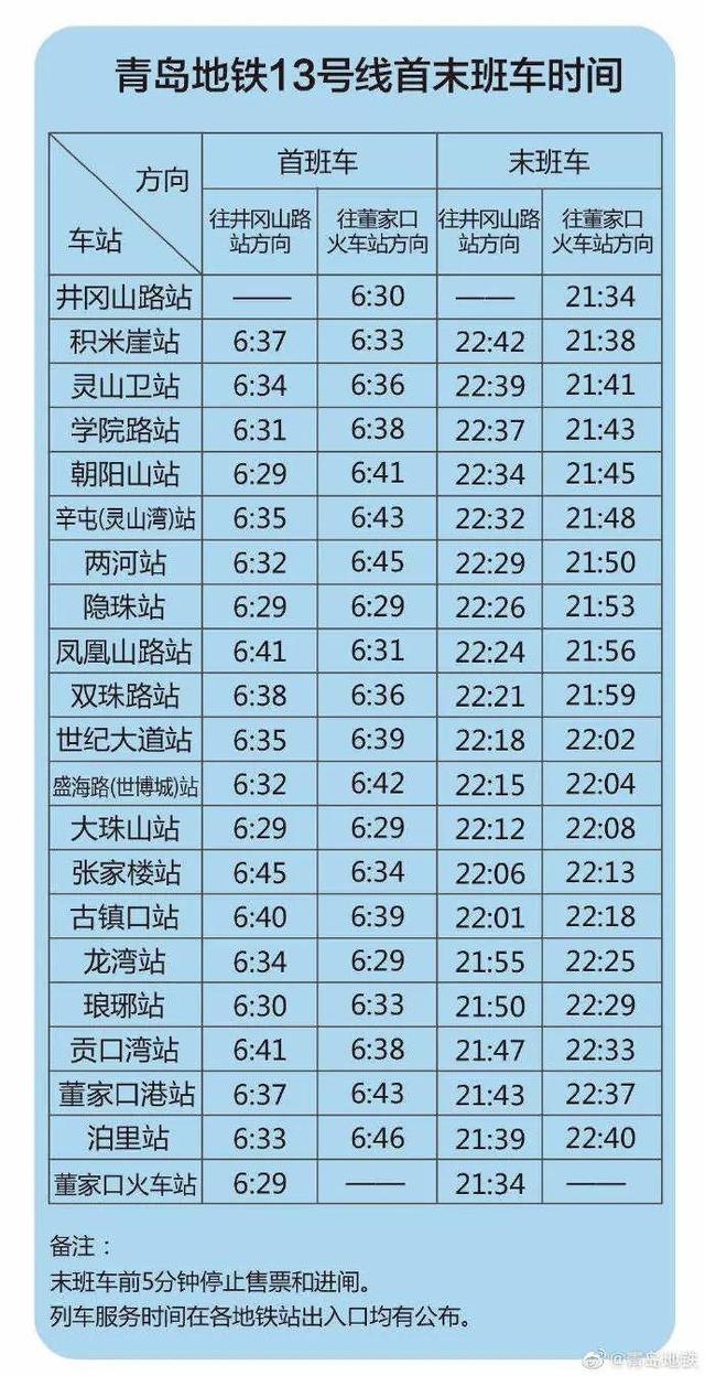 青岛4条地铁最全运营时间表！还有3个重要通知