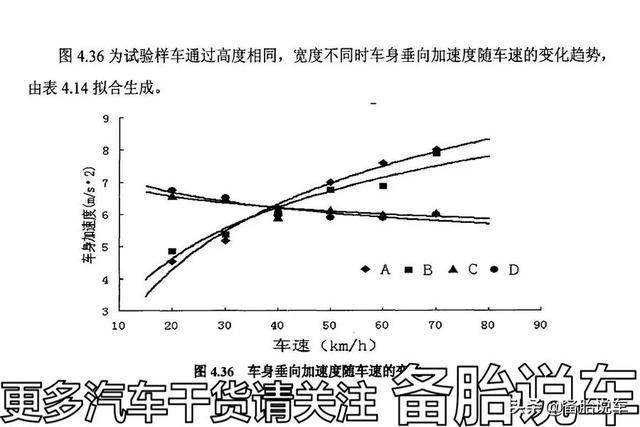 “咣当”一声冲过减速带，底盘会变松散吗？