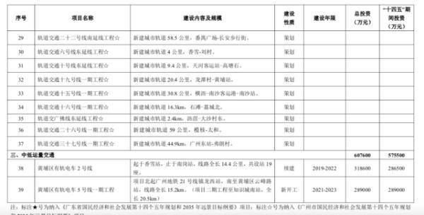 广州大动作！高铁进城，9条地铁新线来了，看看是否经过你家门口