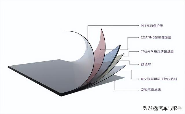 深耕车衣市场 中威打造高品质漆面膜