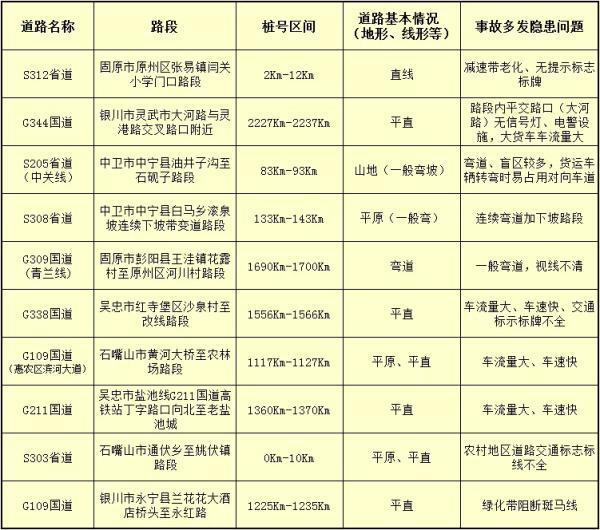 宁夏交警发布最新清明假期出行指南！这些路段易拥堵