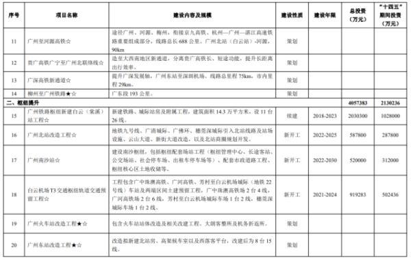 广州大动作！高铁进城，9条地铁新线来了，看看是否经过你家门口