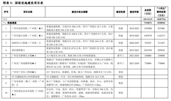 广州大动作！高铁进城，9条地铁新线来了，看看是否经过你家门口