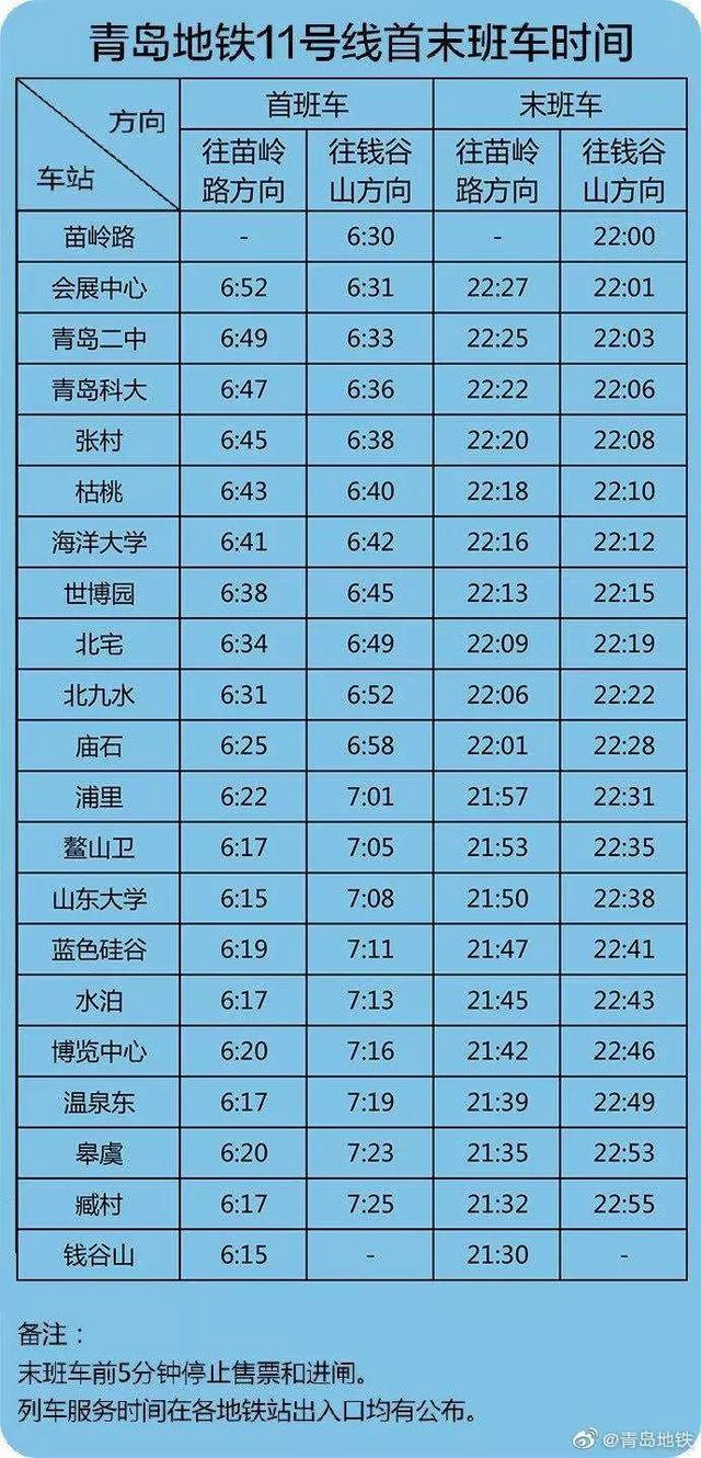 青岛4条地铁最全运营时间表！还有3个重要通知