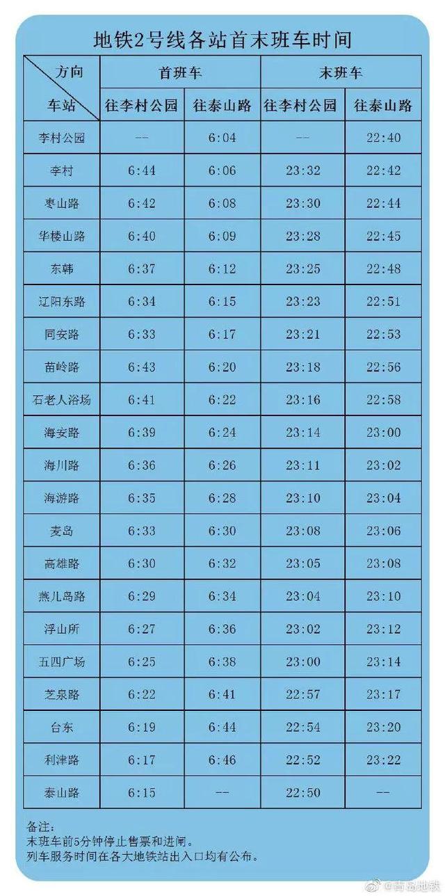 青岛4条地铁最全运营时间表！还有3个重要通知