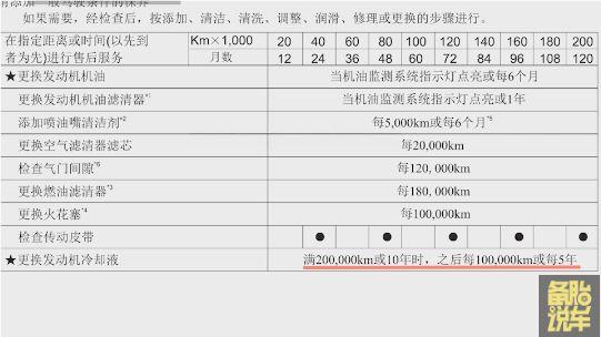 防冻液真的10年不用换吗