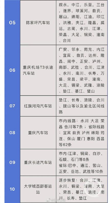 最新！重庆主城汽车站线路表来了 四公里枢纽站、茶园江南枢纽站均已恢复运营