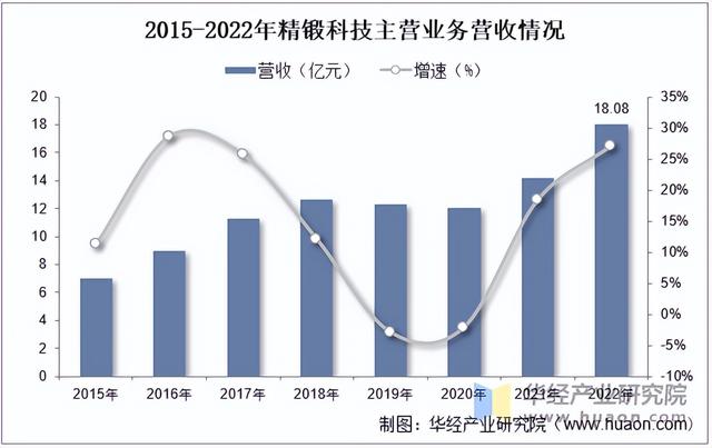 2025年中国汽车锻件产量、相关政策及重点企业分析