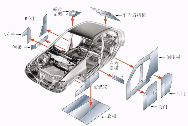 天天听别人说原版原漆，那么你知道原版原漆到底是什么意思吗？