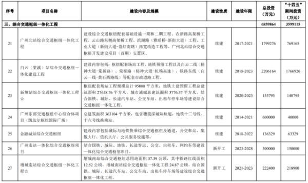 广州大动作！高铁进城，9条地铁新线来了，看看是否经过你家门口