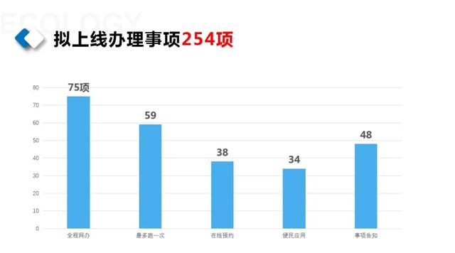 超给力！重庆市民连上互联网就可办理254项公安业务了！