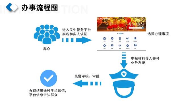 超给力！重庆市民连上互联网就可办理254项公安业务了！