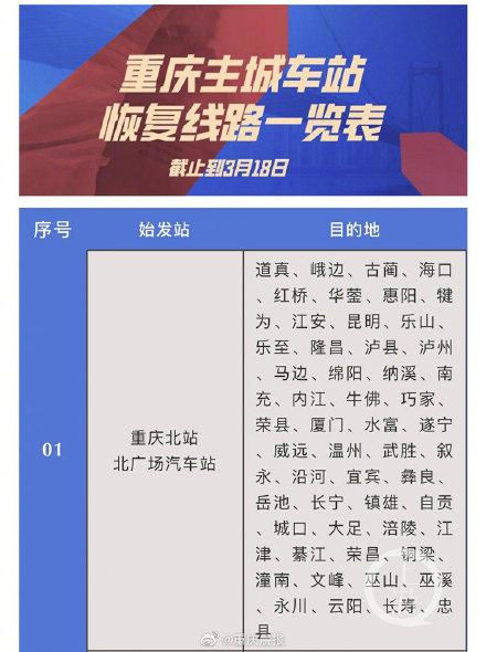 最新！重庆主城汽车站线路表来了 四公里枢纽站、茶园江南枢纽站均已恢复运营