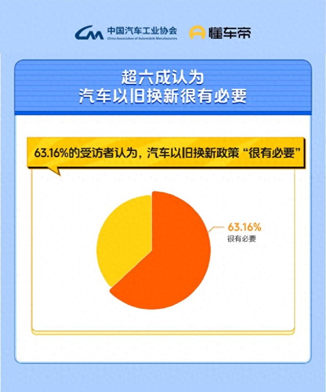 助力汽车消费，头部平台成为“加速器”